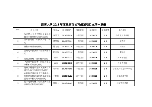 西南大学2019年度重庆市社科规划项目立项一览表