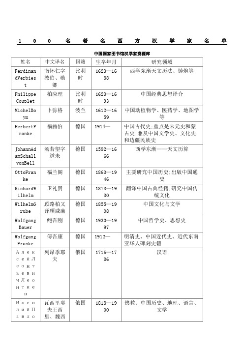 名著名西方汉学家名单