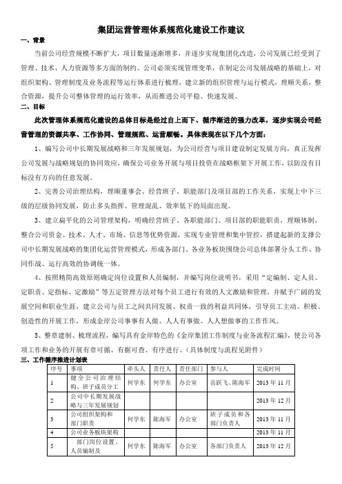 公司运营管理体系建设建议