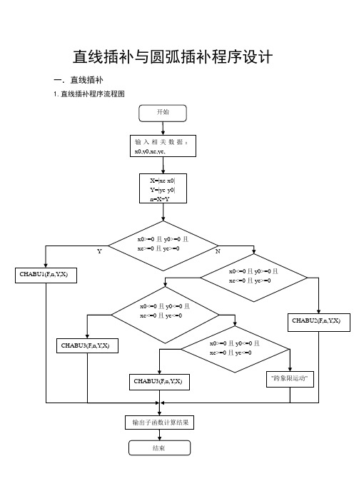 直线插补流程图