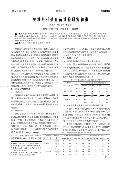 臭牡丹扦插育苗试验研究初报