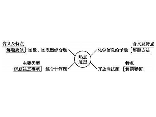 2018届中考化学总复习全套(甘肃中考20份)(8)高品质版