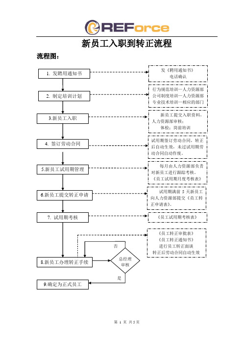 新员工入职到转正流程图详解