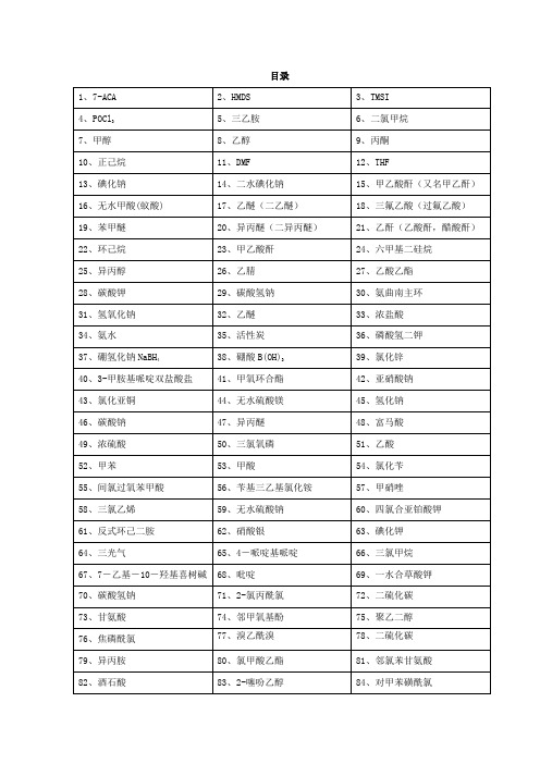 原辅料理化性质汇总