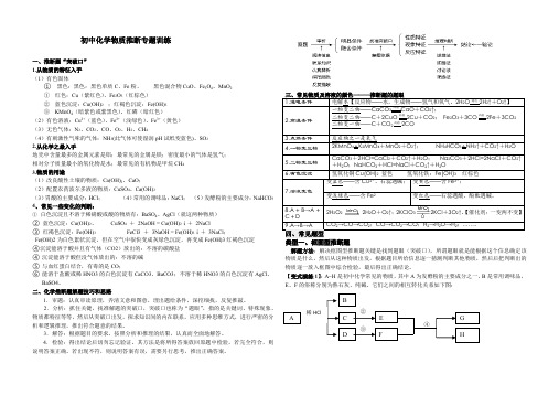 初中化学物质推断专题训练