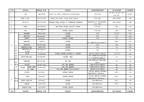 常用工程材料取样