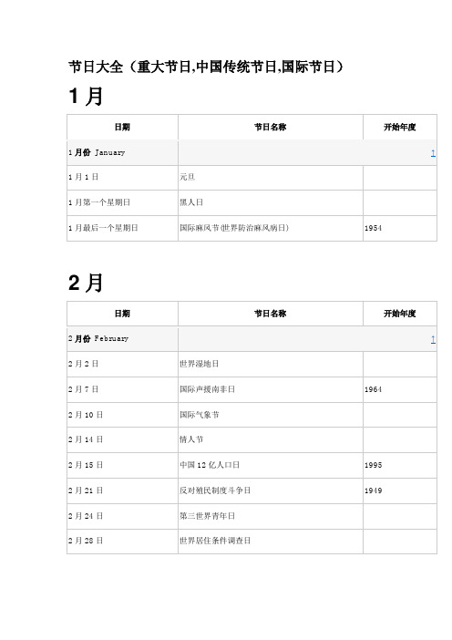 节日大全(重大节日,中国传统节日,国际节日)