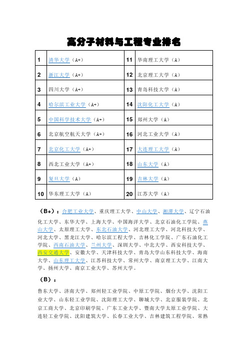 高分子材料与工程专业排名