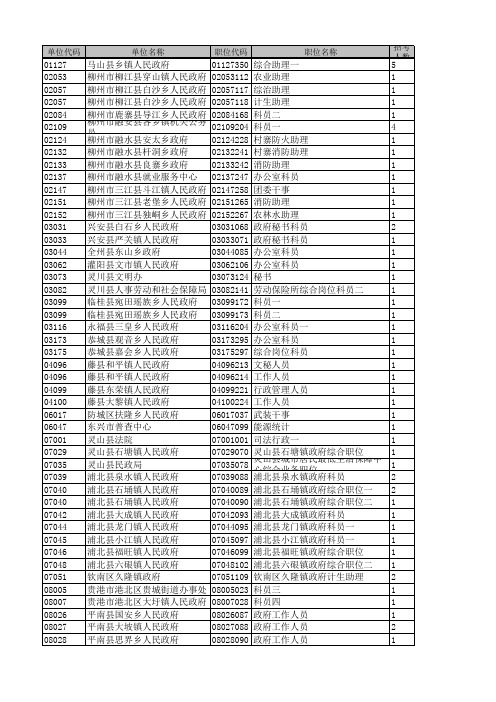 广西壮族自治区2011年度考试录用公务员职位计划表