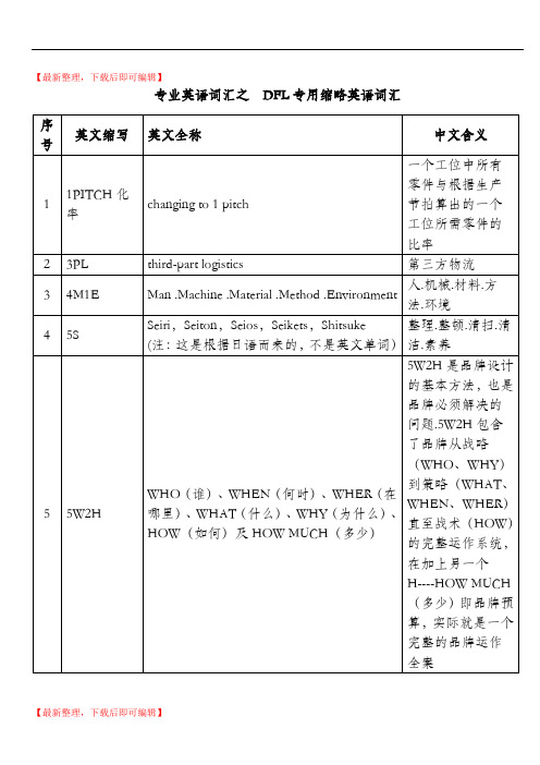 汽车行业专用英语词汇及常用缩写(精编文档).doc