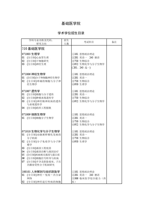 基础医学院