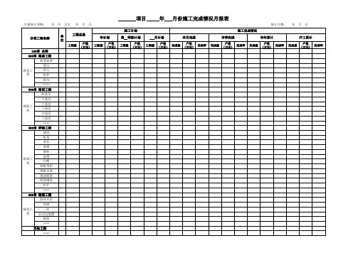 项目施工完成情况月报表(样表)