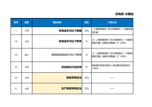 采购部-指标字典