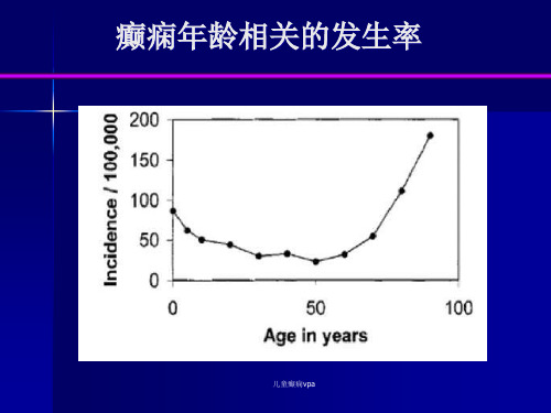 儿童癫痫vpa课件