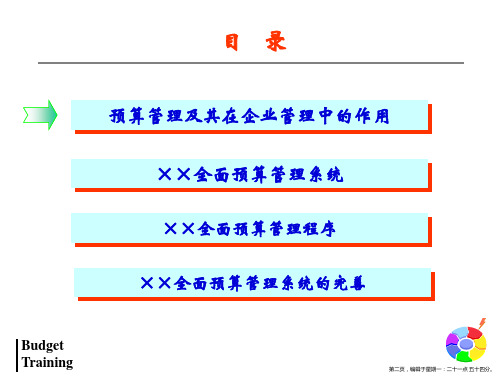 全面预算管理系统