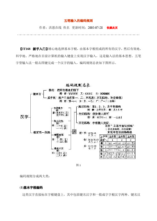 五笔输入的编码规则