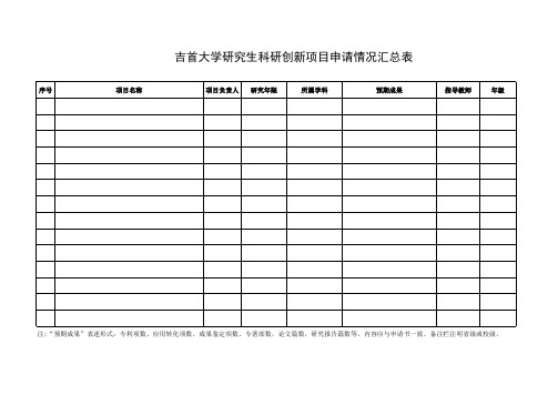 科研创新项目申报汇总表