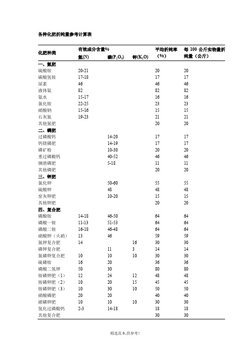 各种化肥折纯量参考计算表