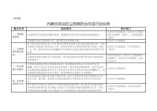 内蒙古自治区尘肺病防治攻坚行动台账【模板】