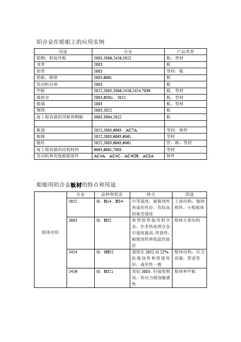 铝合金在船舶上的应用实例