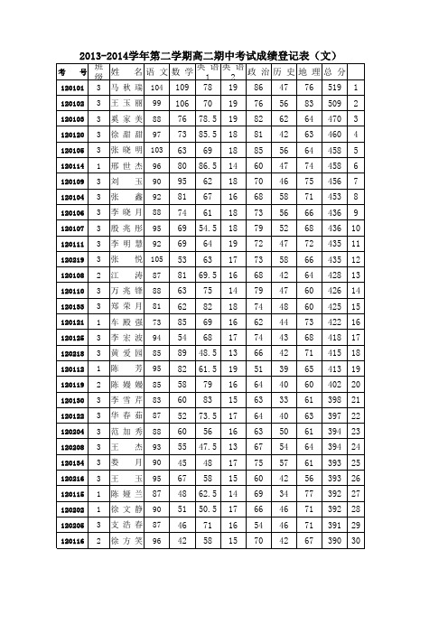 高二期中考试登分表
