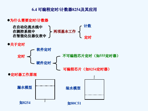 可编程定时器计数器8254及其应用