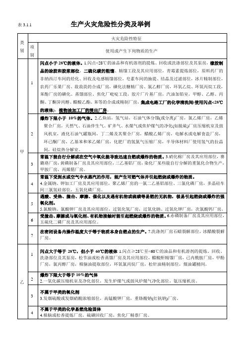 生产和储存物品的火灾危险性分类