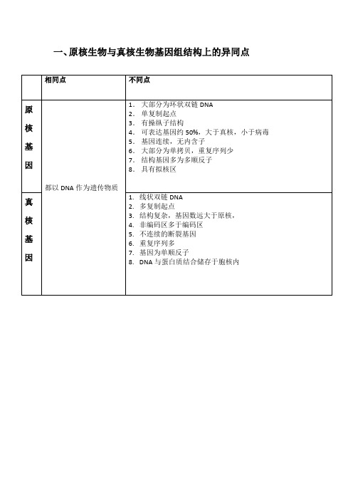 生物化学知识点区分