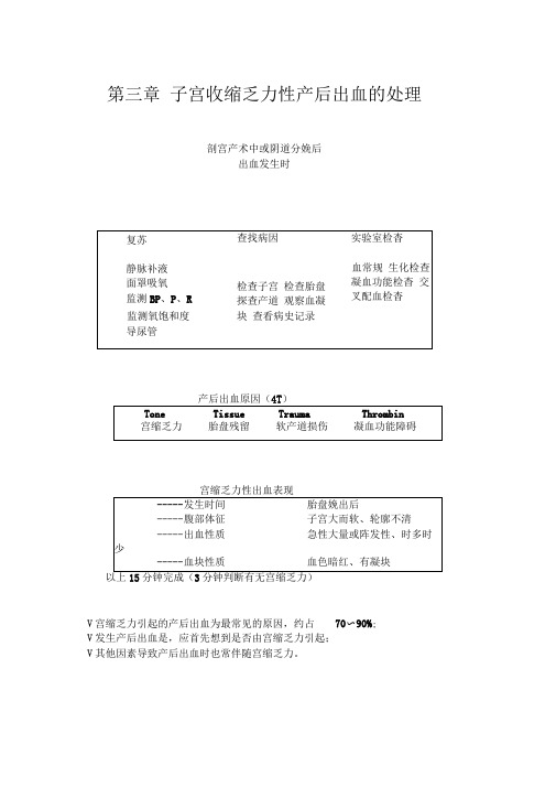 3子宫收缩乏力性产后出血的处理