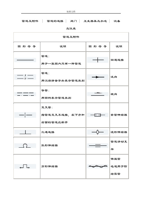 天然气管道工程各种图形符号