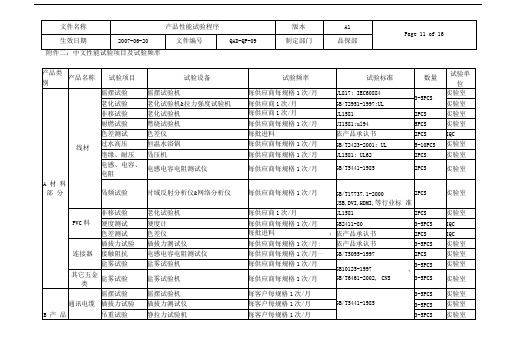 线束组件测试要求