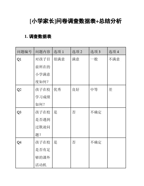 [小学家长]问卷调查数据表+总结分析