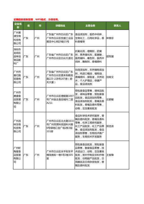 最新广东省广州食品香精香料工商企业公司名录名单黄页大全139家