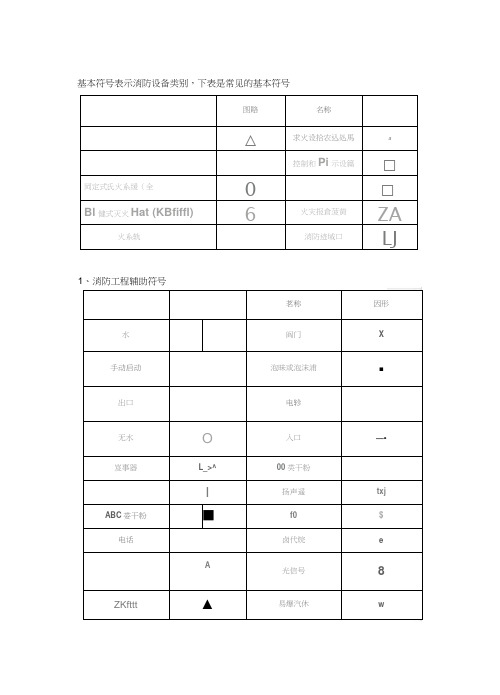 消防图例大全(1)