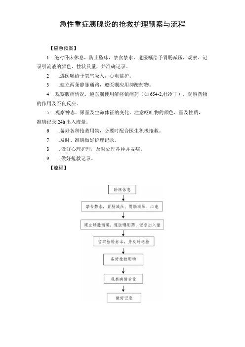 急性重症胰腺炎的抢救护理预案与流程