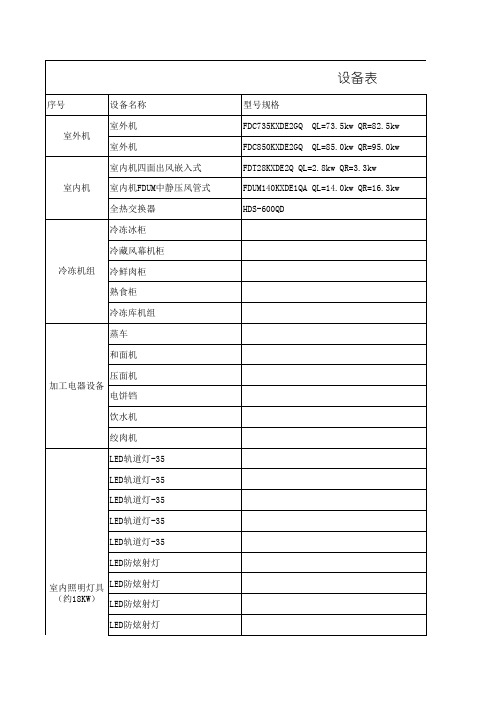 超市电器设备功率需求表