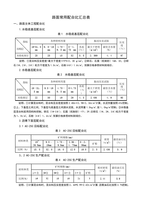 路面施工主要配合比