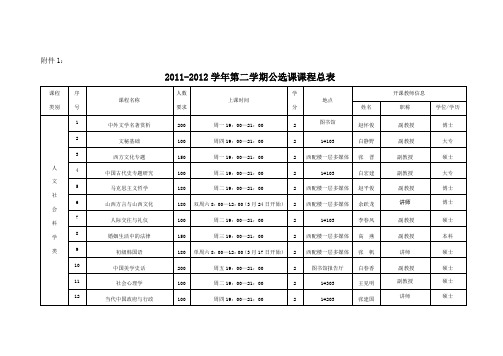 2011-2012第二学期公选课课表