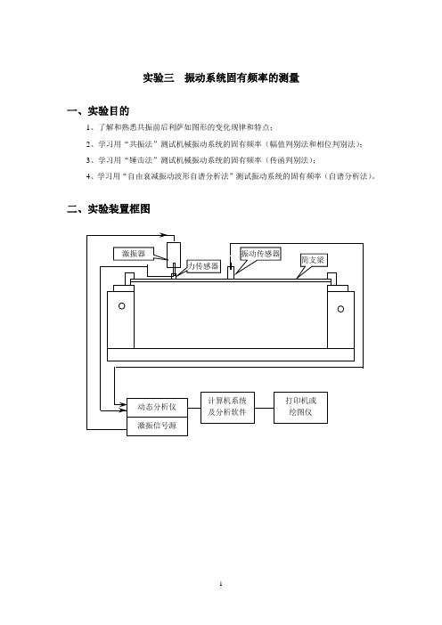 三振动系统固有频率的测量