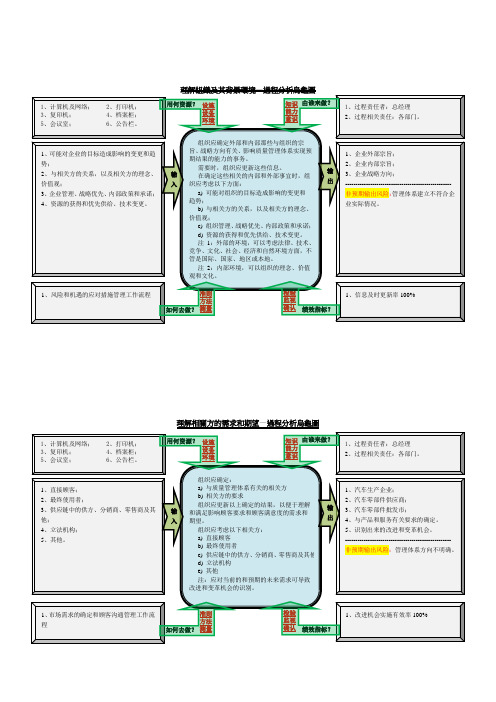 2015版ISO9001过程分析表(乌龟图)