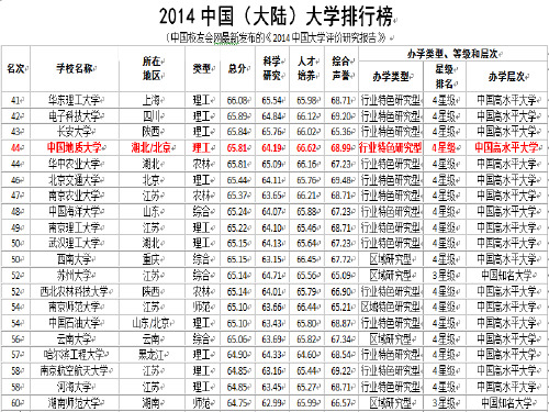 中国地质大学简介(PPT)精品文档26页