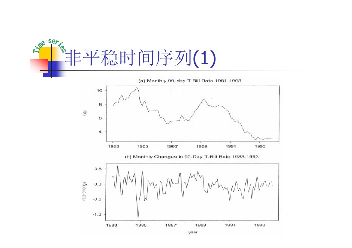 时间管理-第三章平稳时间序列分析1s