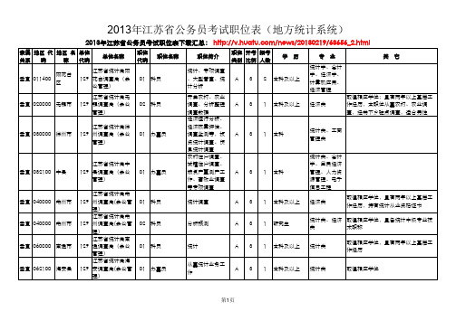 2013年江苏省公务员考试垂直单位职位表(地方统计系统)