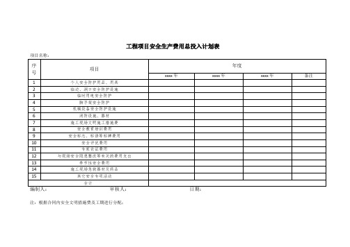 工程项目安全生产费用投入计划表