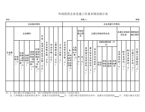 120607  (修改后)外商投资企业党建工作基本情况统计表