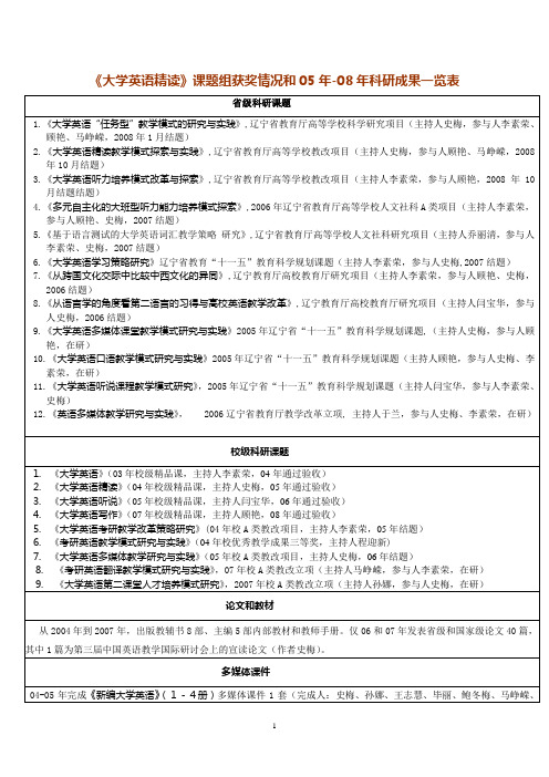 《大学英语精读》课题组获奖情况和05年-08年科研成果一览表