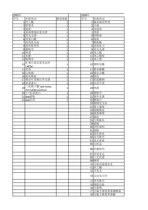 【浙江省自然科学基金】_酰胺_期刊发文热词逐年推荐_20140812