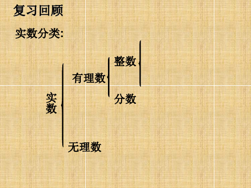 实数指数幂及其运算PPT课件