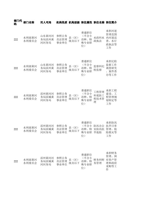 2016年国考山东职位表详细信息