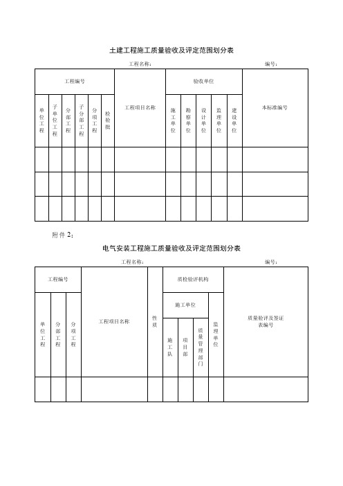 验评划分表